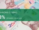 Нацбанк Украины снизил учетную ставку до 8%. Поможет ли это восстановить ипотеку?
