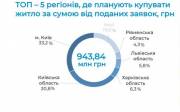 В Украине выдано 730 кредитов в рамках доступной ипотеки под 7% В Украине выдано 730 кредитов в рамках доступной ипотеки под 7%
